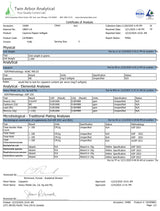 Aurivita Capsaicin Power ingredients have been validated by 3rd party testing.