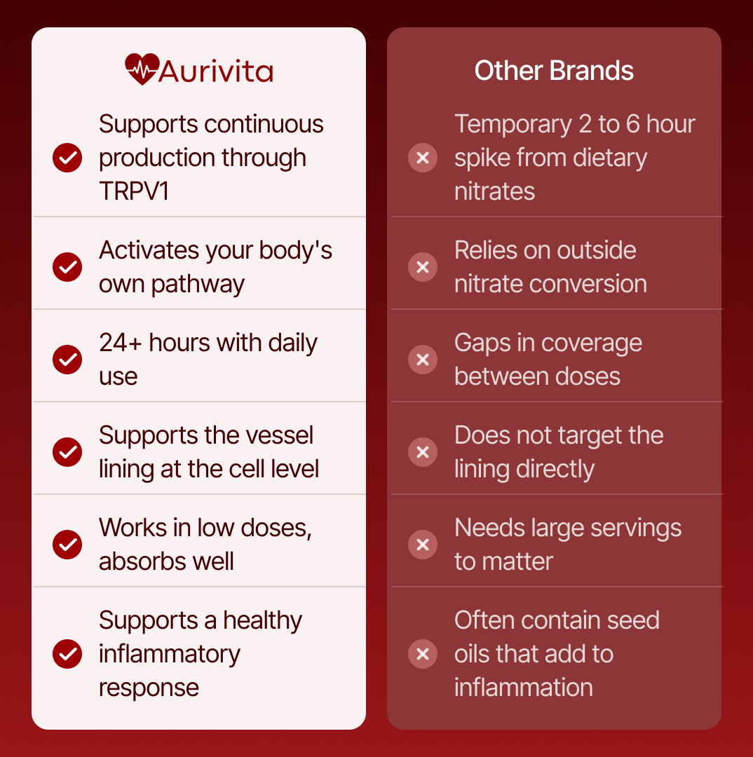 Aurivita Capsaicin Power